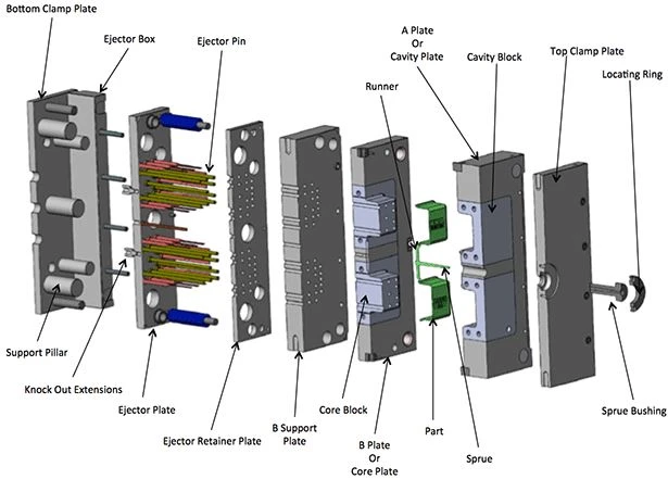knowledge injection molds set up knowledge injection molds set up
